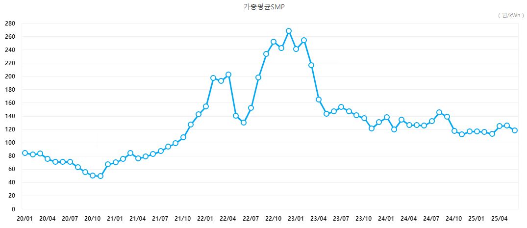 이미지: smp 가격