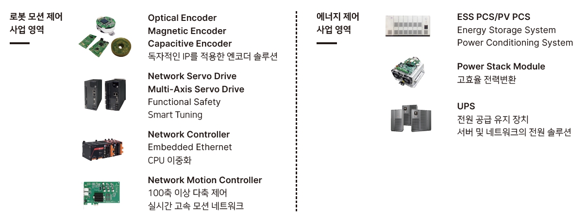 이미지: 사업영역과 제품 포트폴리오