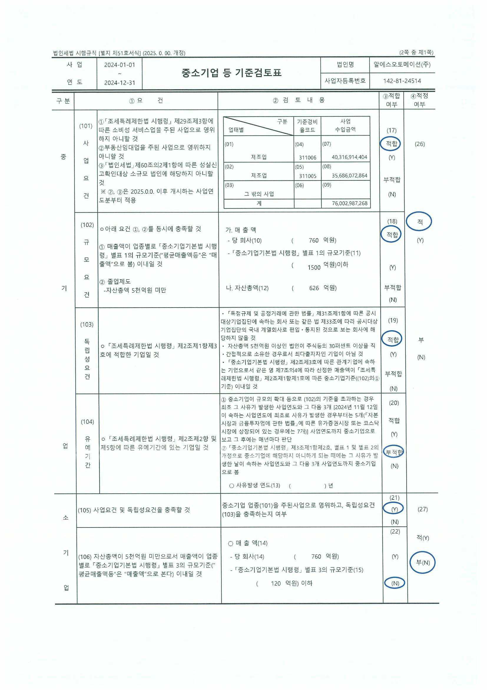 이미지: 중소기업등 기준검토표(1)