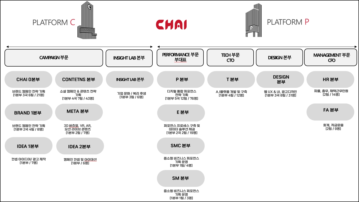 차이커뮤니케이션] 반기보고서(일반법인)