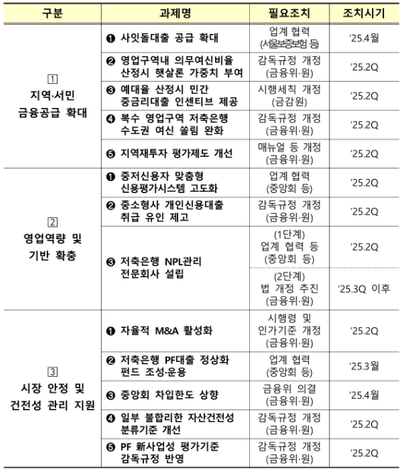 이미지: 세부과제별 추진계획