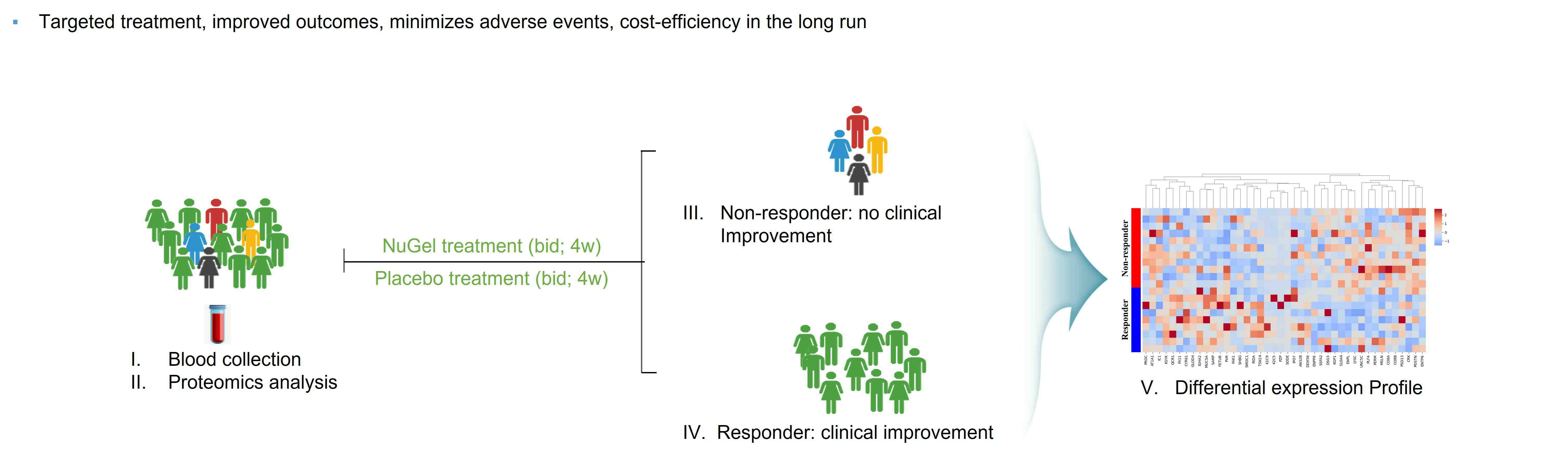 이미지: 개인 맞춤 의학을 위한 예측 바이오마커