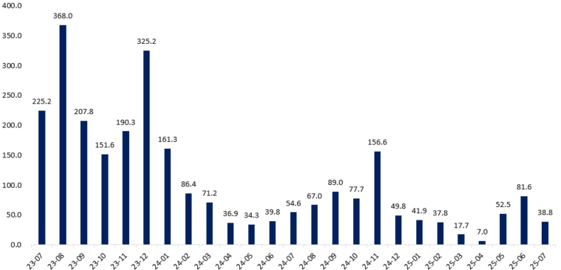 이미지: 글로벌 COVID-19 확진자수 추이