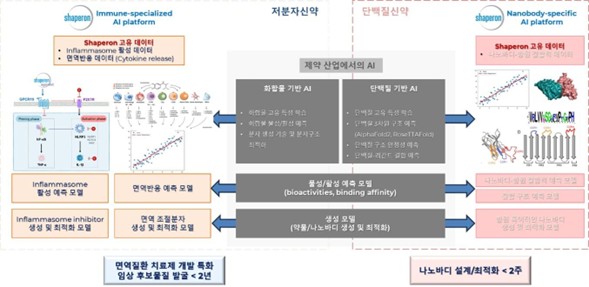 이미지: 샤페론 특이적 ai 플랫폼