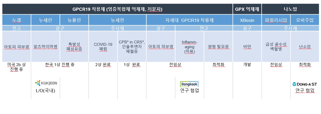 이미지: 임상 파이프라인 개발 현황