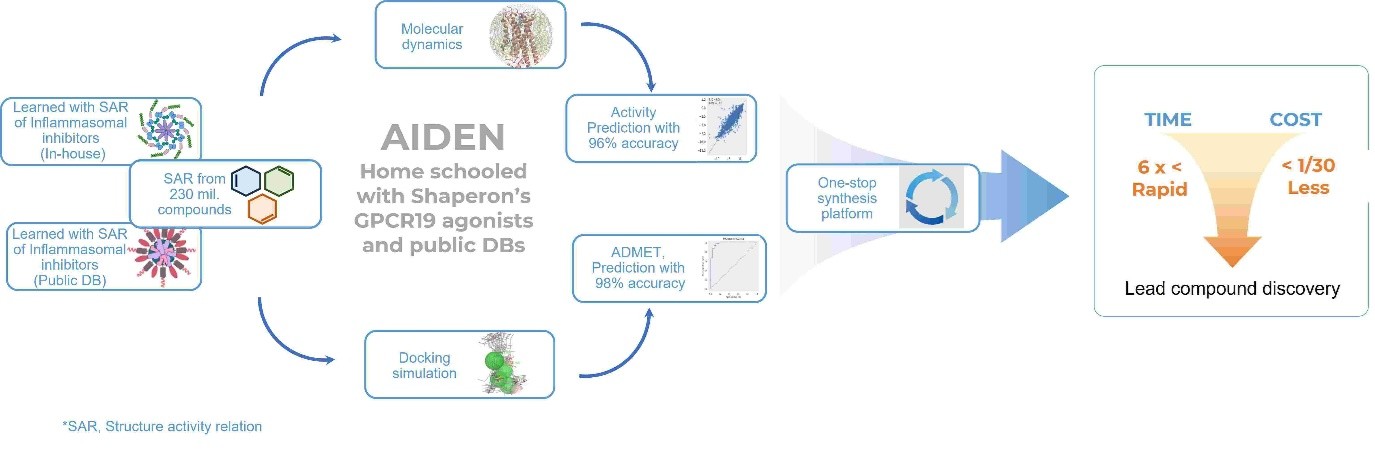 이미지: aiden을 활용한 신약 후보물질 발굴