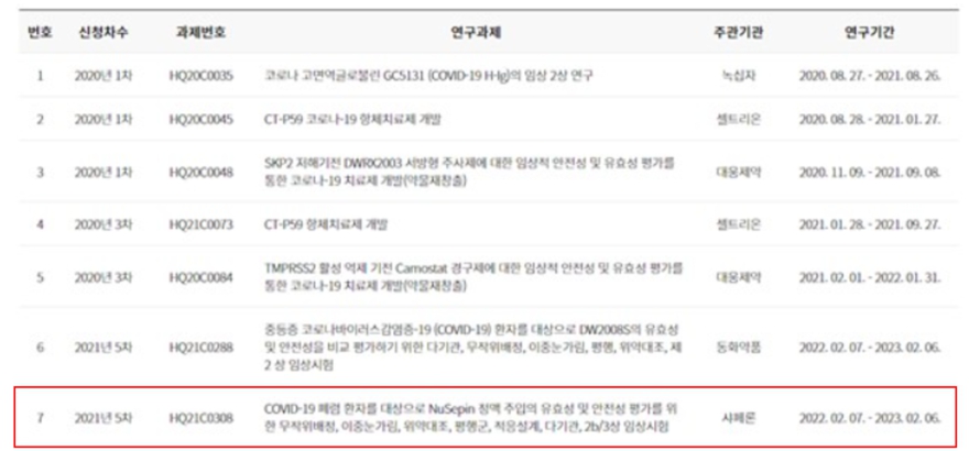 이미지: COVID-19 치료제 임상지원 사업