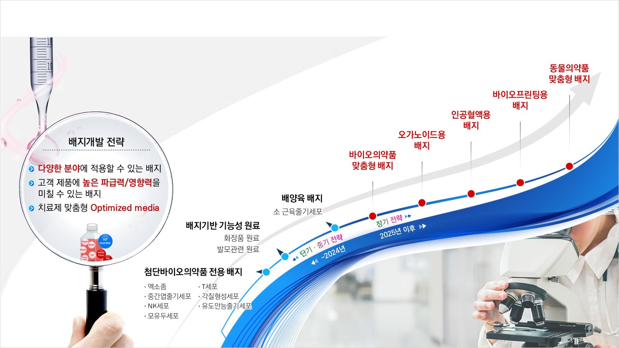이미지: (주)엑셀세라퓨틱스 사업의 확장성