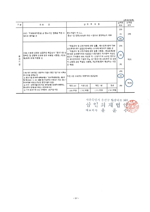 이미지: (주)엑셀세라퓨틱스_중소기업등기준검토표(2)