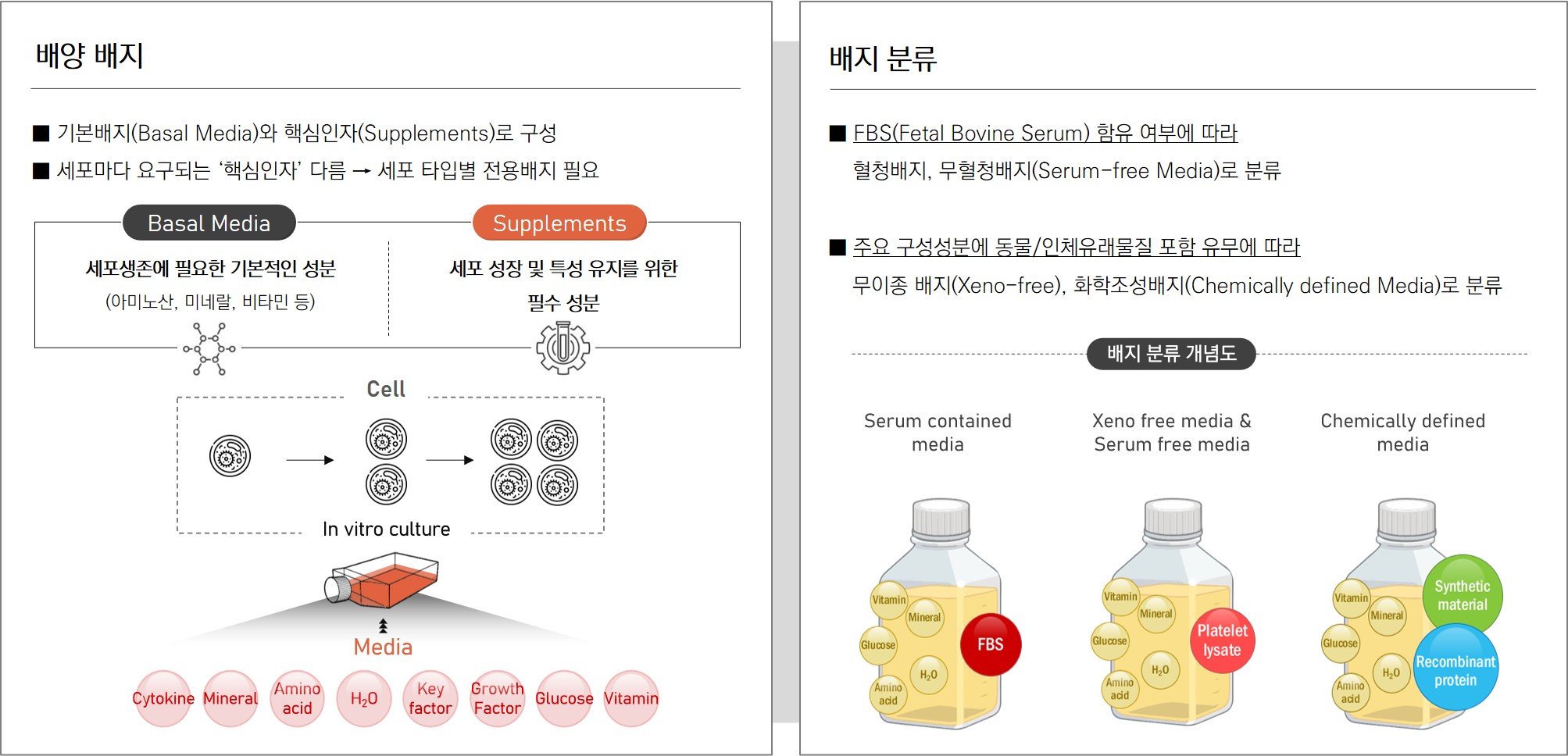 배지의 이해(주요 구성 성분).jpg