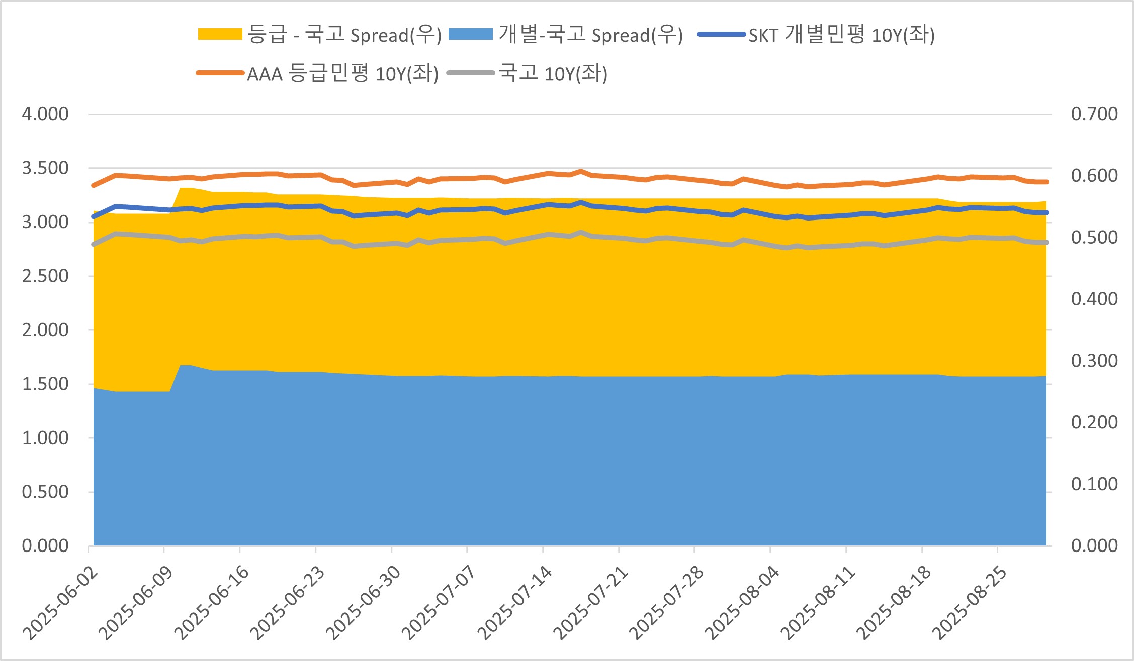 이미지: 10y 추이