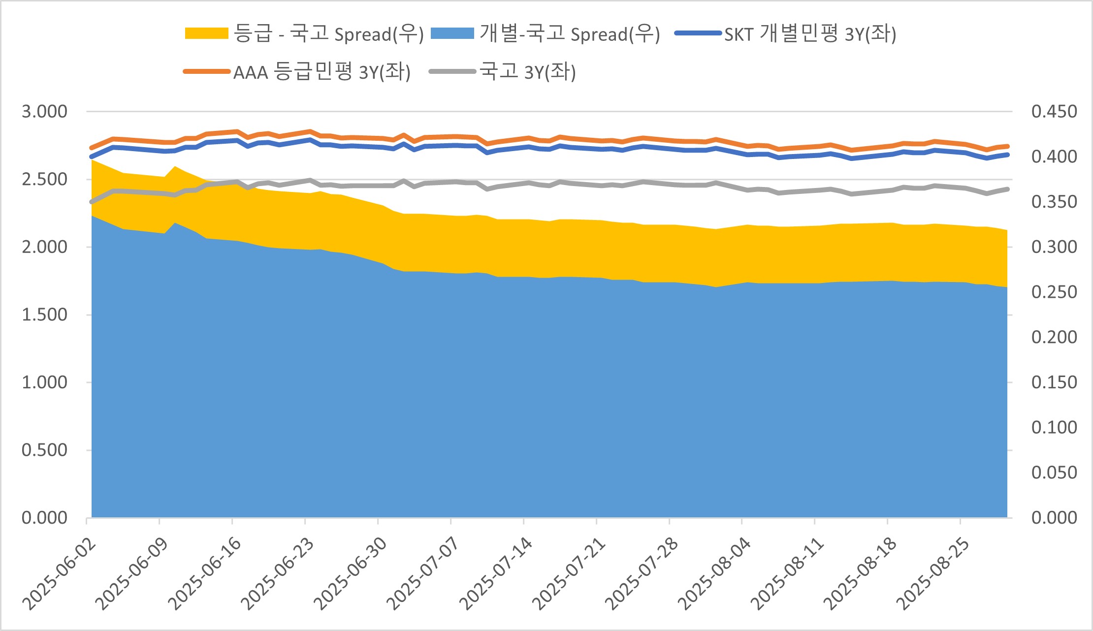 이미지: 3y 추이
