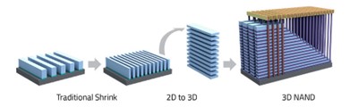 이미지: [그림] 2D와 3D NAND 구조도