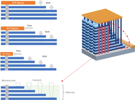 이미지: [그림] 3d nand 공정도