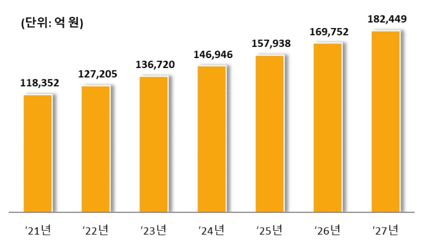 이미지: 반도체 소재 국내시장 규모 및 전망