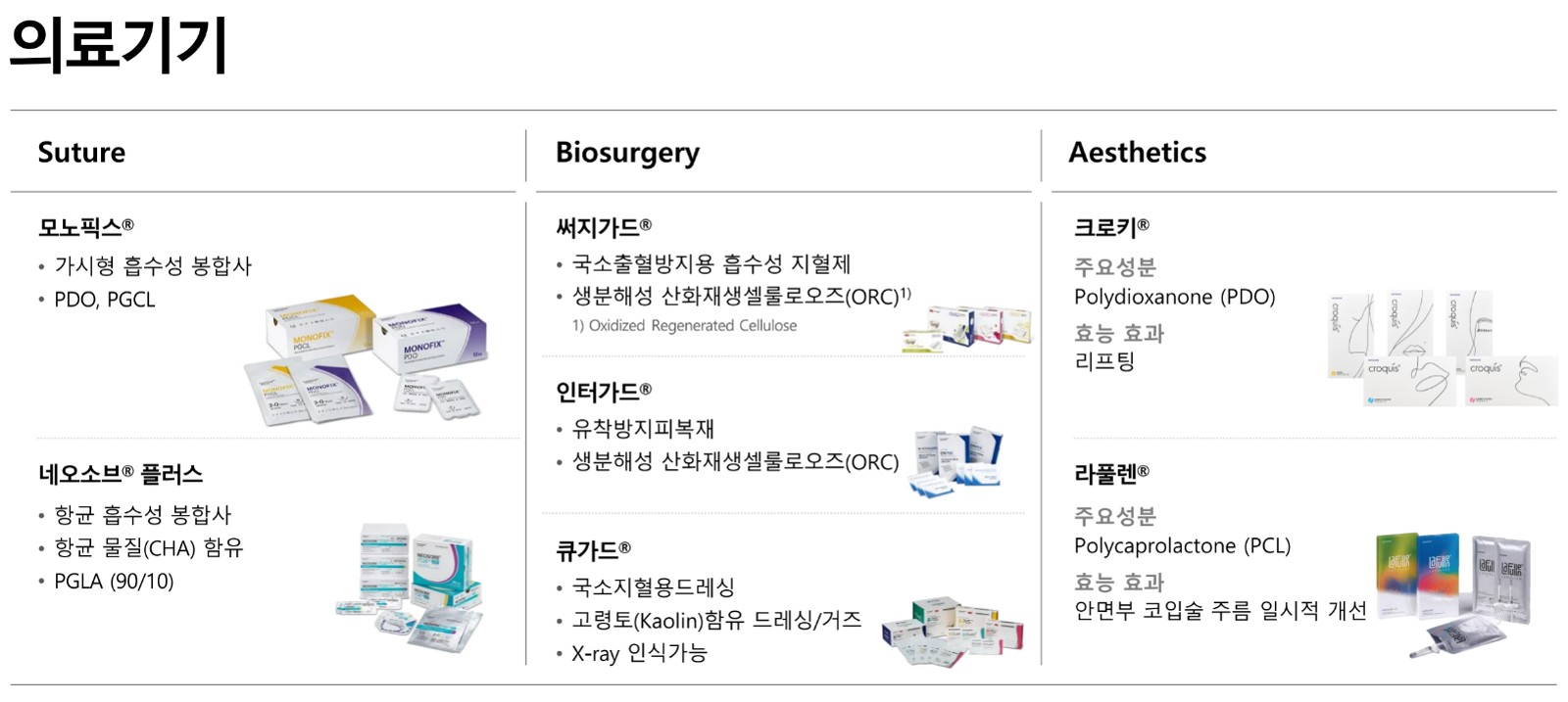 이미지: 의료기기 부문 제품