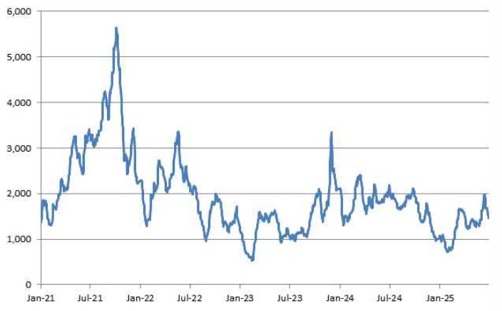 이미지: bdi지수 추이