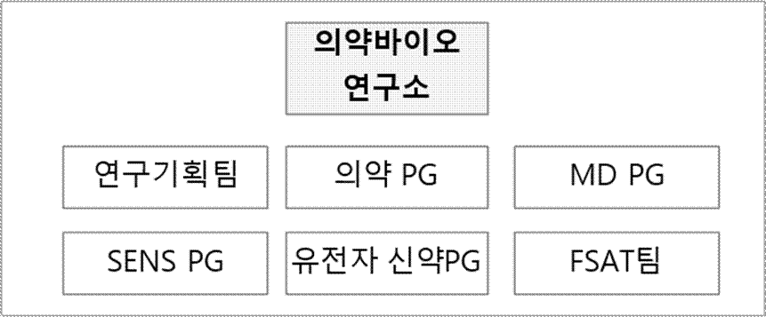 이미지: 의약바이오연구소