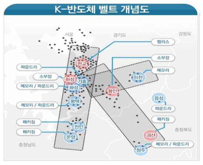 이미지: K-반도체 벨트