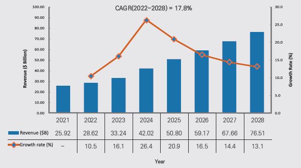 이미지: 글로벌 바이오시밀러 시장규모 전망