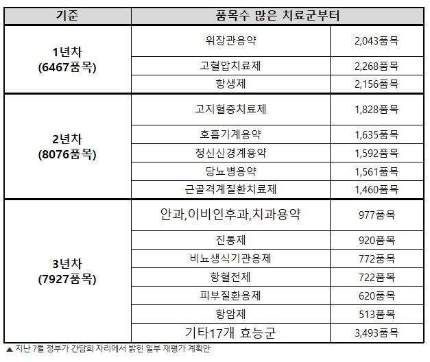 이미지: 외국약가비교재평가 대상품목
