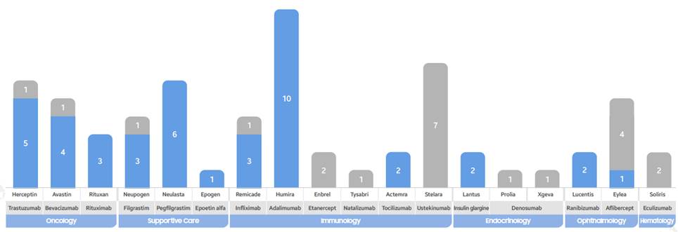 이미지: US FDA 허가 바이오시밀러