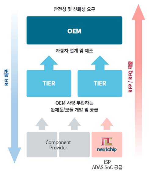 이미지: 자동차업계 Supply Chain