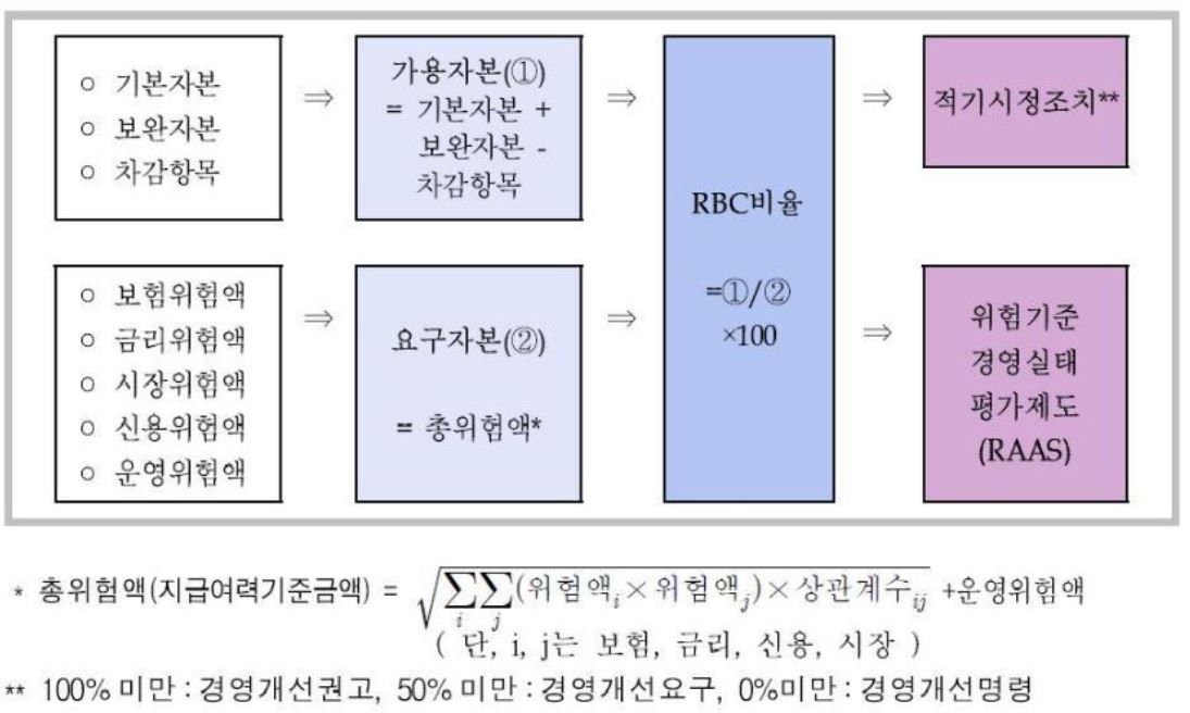 이미지: rbc