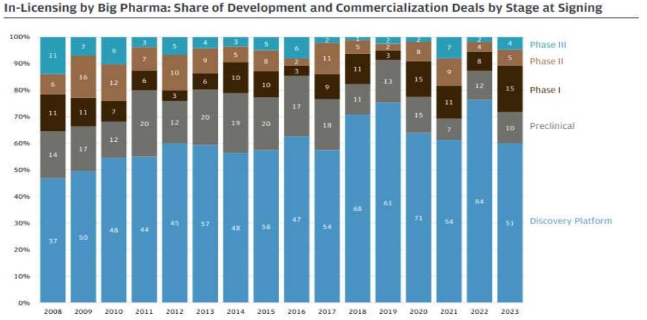 이미지: 빅 파마 라이센스 계약 거래