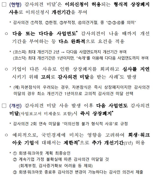 이미지: 감사의견 미달요건 기준 강화방안