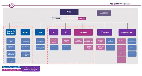 이미지: 연구개발 조직도