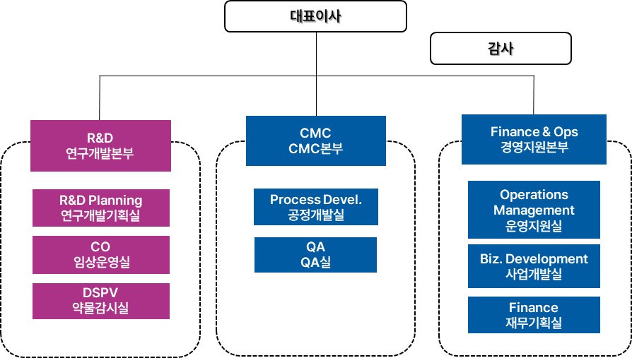 이미지: 연구개발 조직도