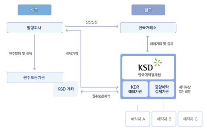 이미지: kdr구조