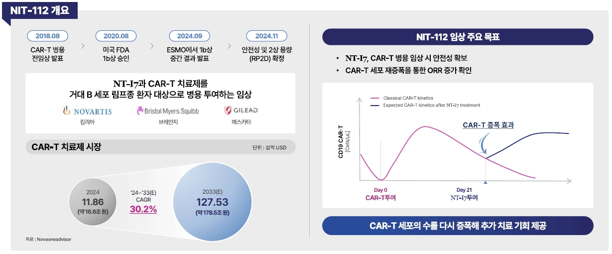 이미지: nit-112 개요