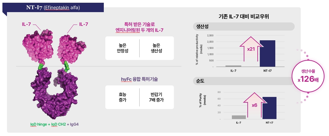 이미지: nt-i7 기술의 개념도