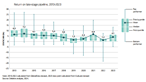 이미지: ROIC 추이