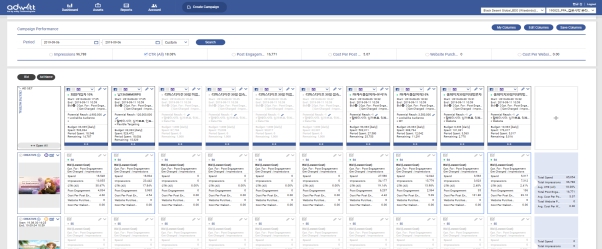 이미지: [당사 “adwitt” 솔루션 광고관리(그리드뷰) 화면]