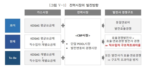 이미지: 개별요금제 개편방안