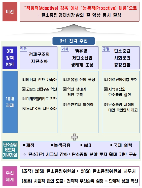 이미지: 전략 체계도
