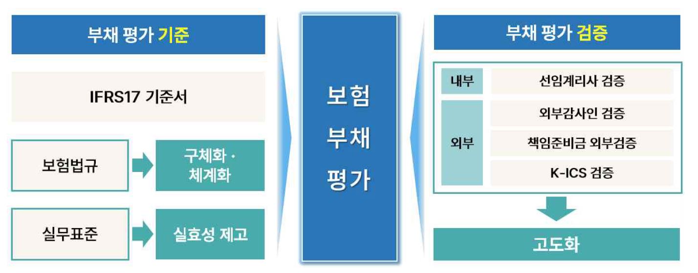 이미지: 계리감독 선진화 로드맵 주요 내용