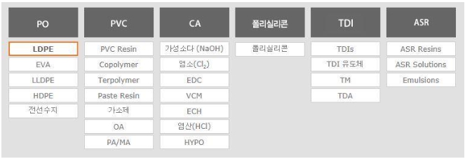 이미지: 석유화학산업 개요