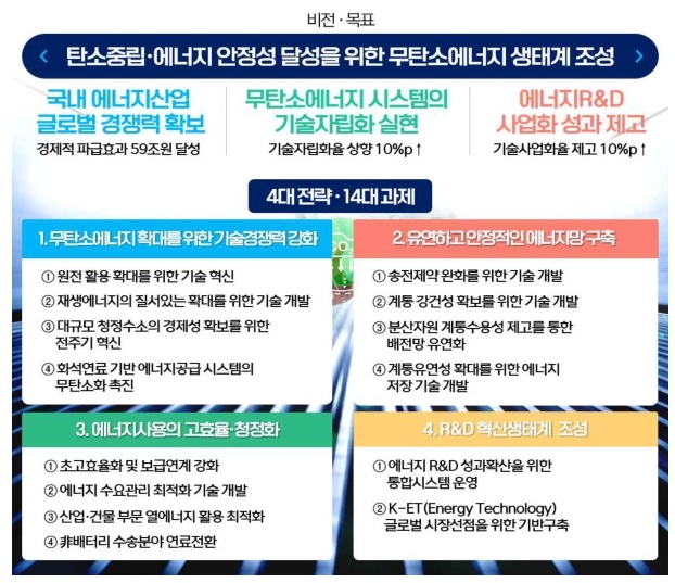 이미지: 전략 및 과제