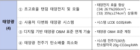 이미지: 태양광