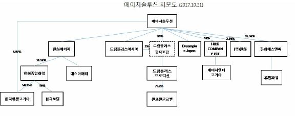 이미지: 한화에스앤씨 분할후
