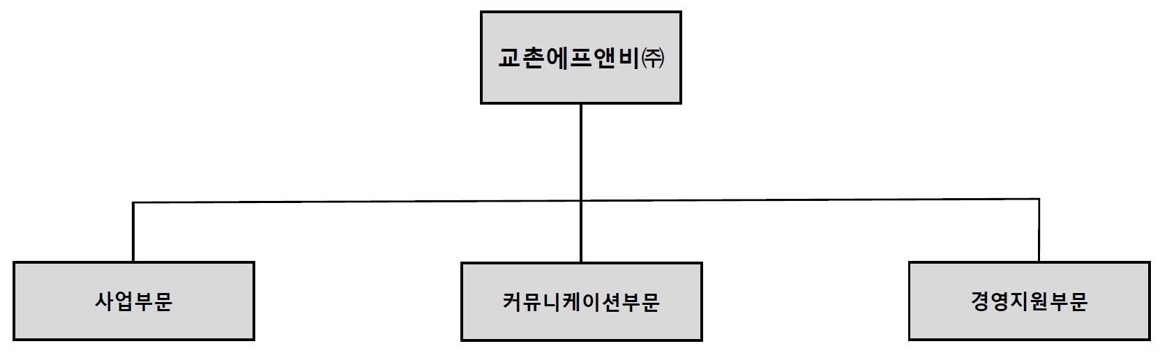 이미지: 조직도