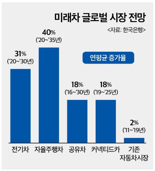 이미지: [ 출처 : 한국은행 ]