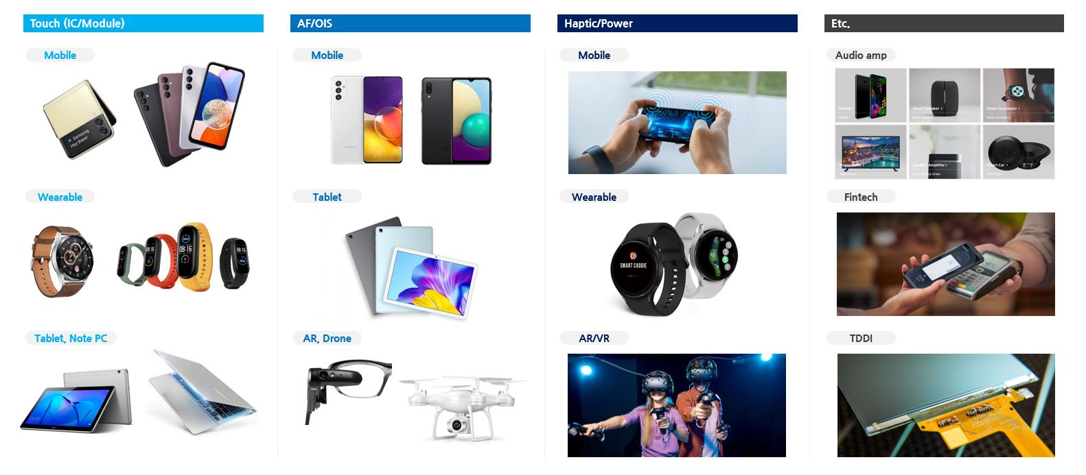 이미지: [ 지니틱스 제품 적용 대상 ]