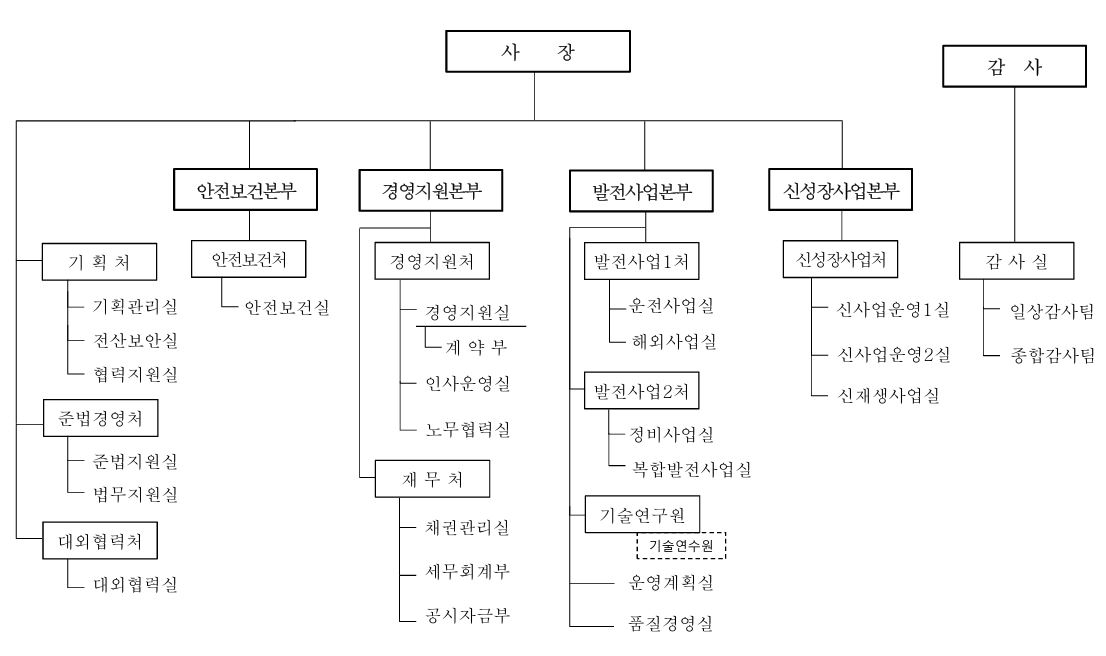 이미지: 조직도