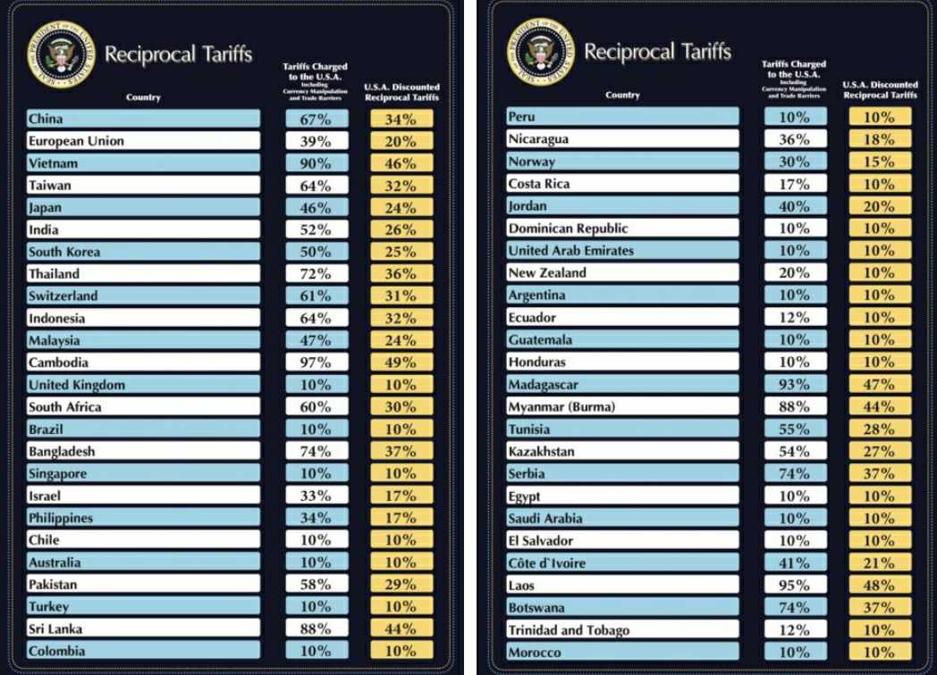 이미지: 미국 상호관세율