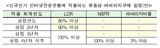 이미지: 유동성, 레버리지규제 일정